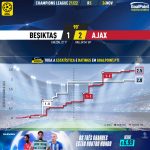 GoalPoint-Besiktas-Ajax-Champions-League-202122-xG