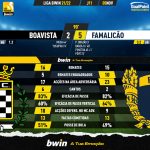 GoalPoint-Boavista-Famalicao-Liga-Bwin-202122-90m