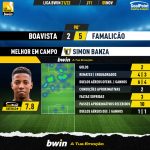 GoalPoint-Boavista-Famalicao-Liga-Bwin-202122-MVP