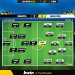 GoalPoint-Boavista-Famalicao-Liga-Bwin-202122-Ratings