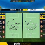 GoalPoint-Boavista-Famalicao-Liga-Bwin-202122-pass-network