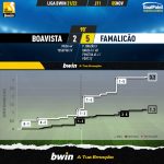 GoalPoint-Boavista-Famalicao-Liga-Bwin-202122-xG