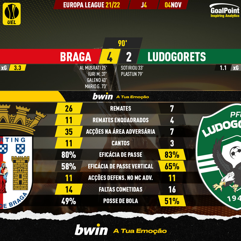 GoalPoint-Braga-Ludogorets-Europa-League-202122-90m