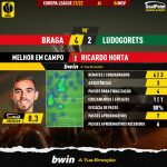 GoalPoint-Braga-Ludogorets-Europa-League-202122-MVP