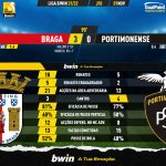 GoalPoint-Braga-Portimonense-Liga-Bwin-202122-90m