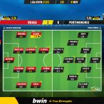GoalPoint-Braga-Portimonense-Liga-Bwin-202122-Ratings