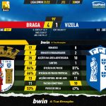 GoalPoint-Braga-Vizela-Liga-Bwin-202122-90m