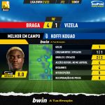 GoalPoint-Braga-Vizela-Liga-Bwin-202122-MVP