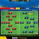 GoalPoint-Braga-Vizela-Liga-Bwin-202122-Ratings
