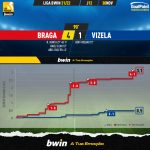GoalPoint-Braga-Vizela-Liga-Bwin-202122-xG