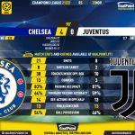 GoalPoint-Chelsea-Juventus-Champions-League-202122-90m