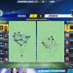 GoalPoint-Chelsea-Juventus-Champions-League-202122-pass-network