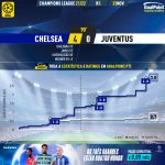 GoalPoint-Chelsea-Juventus-Champions-League-202122-xG