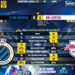 GoalPoint-Club-Brugge-RB-Leipzig-Champions-League-202122-90m