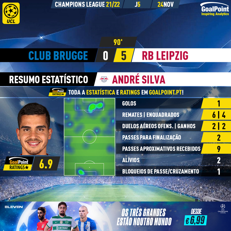 GoalPoint-Club-Brugge-RB-Leipzig-Champions-League-202122-MVP