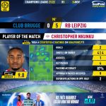 GoalPoint-Club-Brugge-RB-Leipzig-Champions-League-202122-MVP