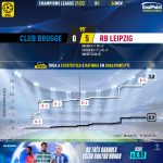 GoalPoint-Club-Brugge-RB-Leipzig-Champions-League-202122-xG
