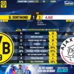 GoalPoint-Dortmund-Ajax-Champions-League-202122-90m