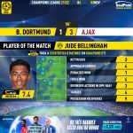 GoalPoint-Dortmund-Ajax-Champions-League-202122-MVP