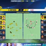 GoalPoint-Dortmund-Ajax-Champions-League-202122-pass-network