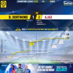 GoalPoint-Dortmund-Ajax-Champions-League-202122-xG