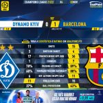 GoalPoint-Dynamo-Kiev-Barcelona-Champions-League-202122-90m