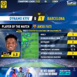 GoalPoint-Dynamo-Kiev-Barcelona-Champions-League-202122-MVP