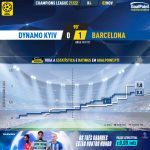GoalPoint-Dynamo-Kiev-Barcelona-Champions-League-202122-xG