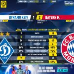 GoalPoint-Dynamo-Kiev-Bayern-Champions-League-202122-90m