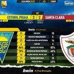 GoalPoint-Estoril-Santa-Clara-Liga-Bwin-202122-90m