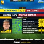 GoalPoint-Estoril-Santa-Clara-Liga-Bwin-202122-MVP