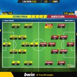 GoalPoint-Estoril-Santa-Clara-Liga-Bwin-202122-Ratings