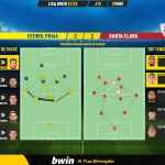GoalPoint-Estoril-Santa-Clara-Liga-Bwin-202122-pass-network