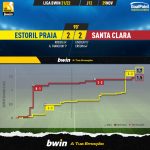 GoalPoint-Estoril-Santa-Clara-Liga-Bwin-202122-xG