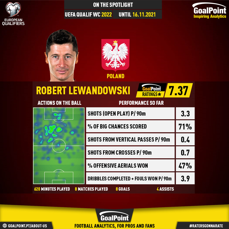 GoalPoint-European-World-Cup-Qualifiers-2018-Robert-Lewandowski-infog