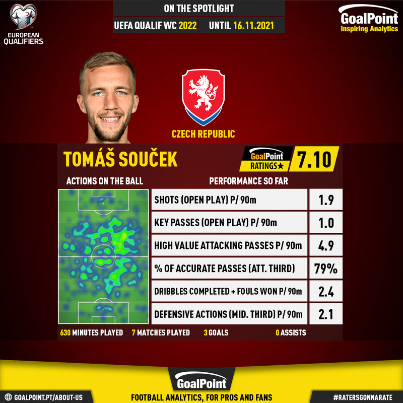 GoalPoint-European-World-Cup-Qualifiers-2018-Tomáš-Souček-infog