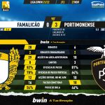 GoalPoint-Famalicao-Portimonense-Liga-Bwin-202122-90m