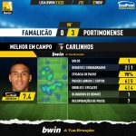 GoalPoint-Famalicao-Portimonense-Liga-Bwin-202122-MVP