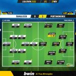 GoalPoint-Famalicao-Portimonense-Liga-Bwin-202122-Ratings