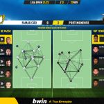 GoalPoint-Famalicao-Portimonense-Liga-Bwin-202122-pass-network