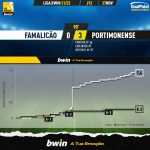 GoalPoint-Famalicao-Portimonense-Liga-Bwin-202122-xG
