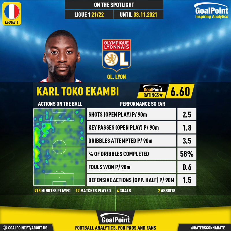 GoalPoint-French-Ligue-1-2018-Karl-Toko-Ekambi-infog