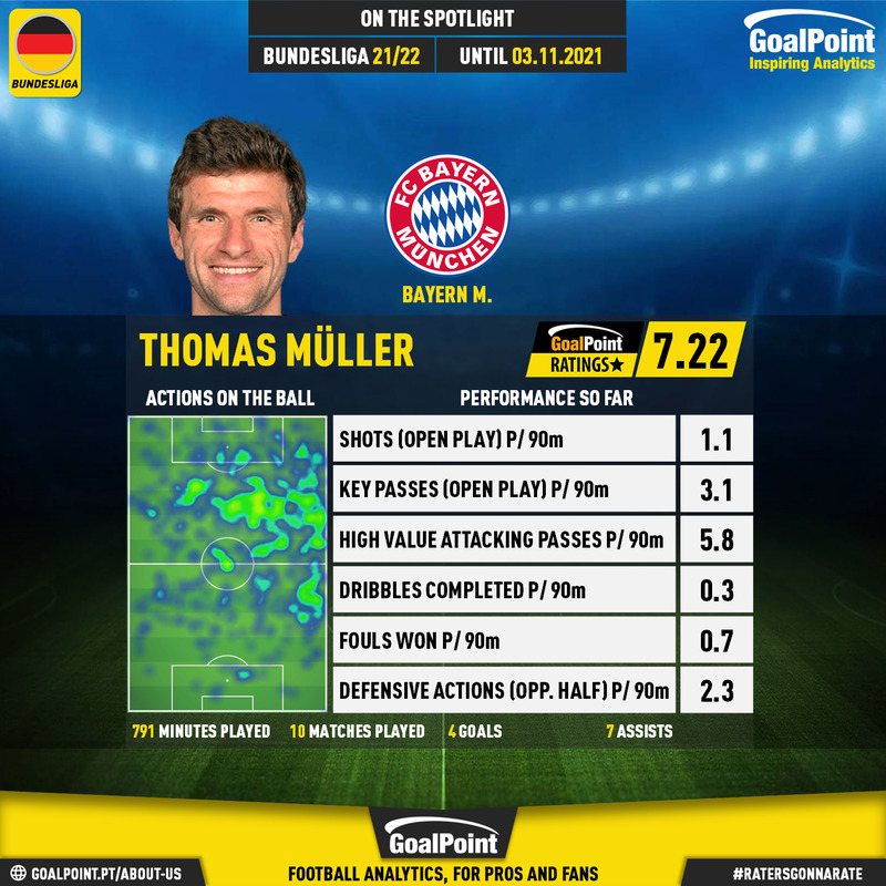 GoalPoint-German-Bundesliga-2018-Thomas-Müller-infog