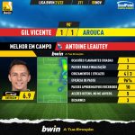 GoalPoint-Gil-Vicente-Arouca-Liga-Bwin-202122-MVP