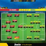 GoalPoint-Gil-Vicente-Arouca-Liga-Bwin-202122-Ratings