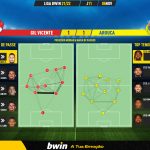 GoalPoint-Gil-Vicente-Arouca-Liga-Bwin-202122-pass-network