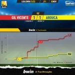 GoalPoint-Gil-Vicente-Arouca-Liga-Bwin-202122-xG