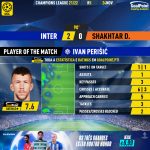 GoalPoint-Inter-Shakhtar-Champions-League-202122-MVP
