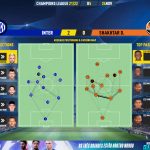 GoalPoint-Inter-Shakhtar-Champions-League-202122-pass-network