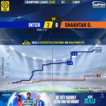 GoalPoint-Inter-Shakhtar-Champions-League-202122-xG